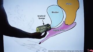 The best way to squirt with a tutorial on how to do it